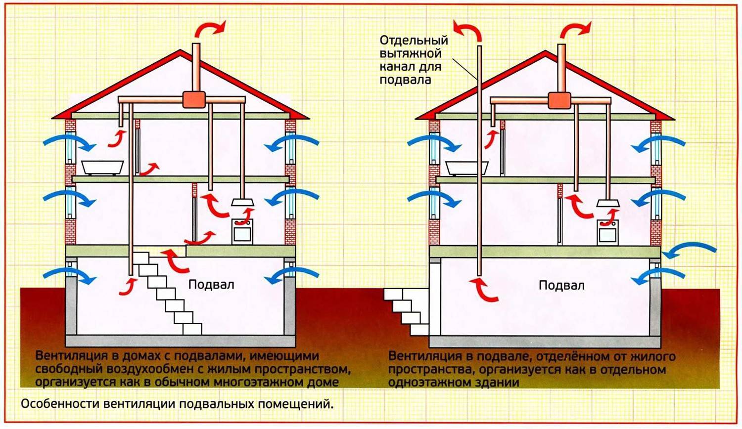 Вентиляция в частном доме из газобетона; как сделать своими руками, пошаговый план