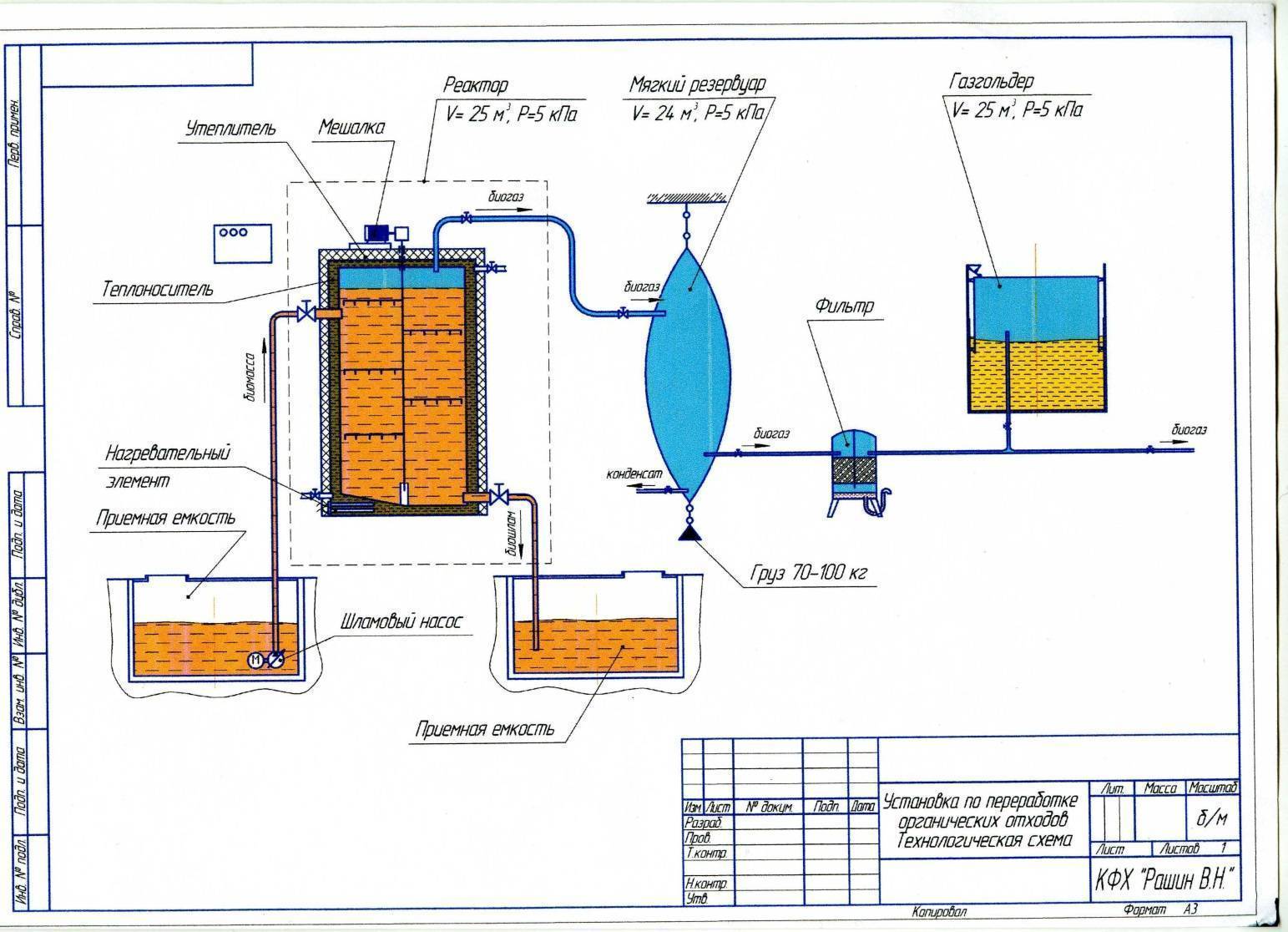 Строительство биогазовой установки для частного дома своими руками