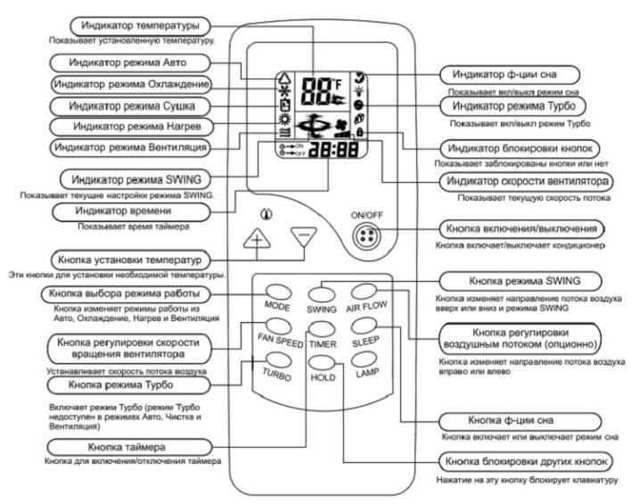 Кондиционер центурион инструкция обогрев