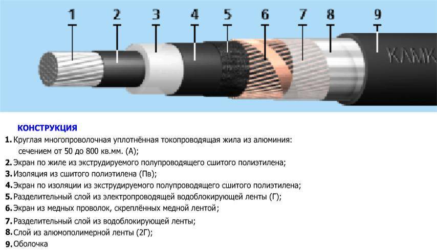 Все о проводе ркгм: технические характеристики термостойкого кабеля