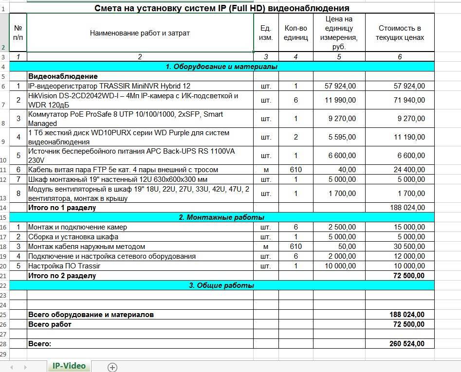 Расчет стоимости технического плана