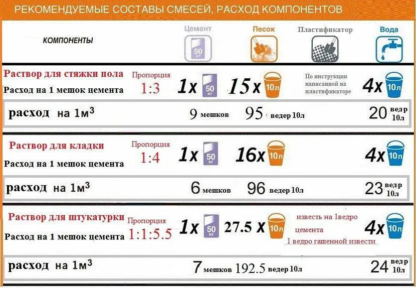 Калькулятор стяжки пола, онлайн расчет