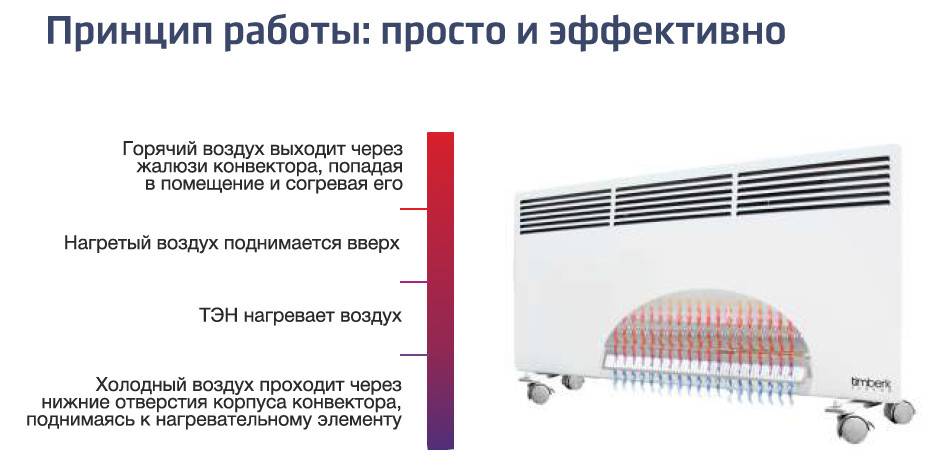 Конверторные обогреватели: плюсы и минусы
