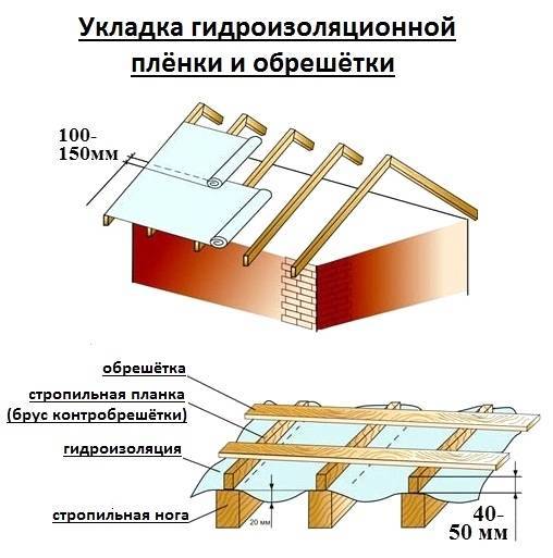 Нужна ли пароизоляция под профнастил холодной крыши на гараже - строим сами