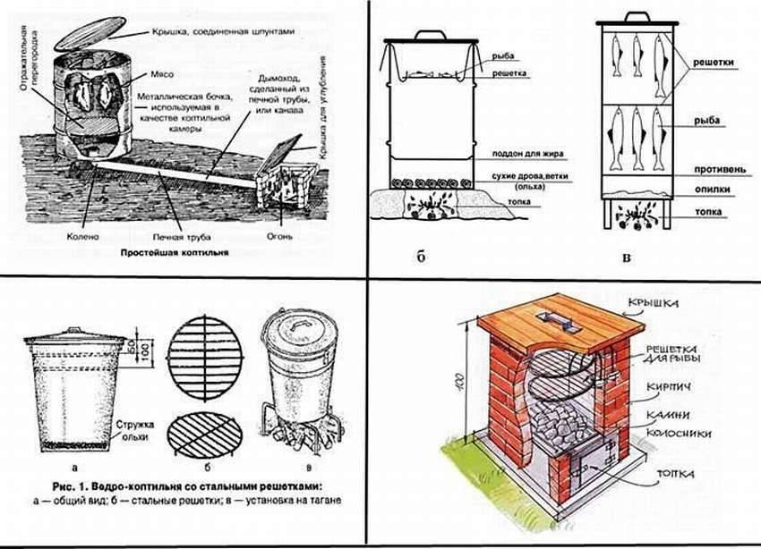 Самодельная коптильня горячего копчения