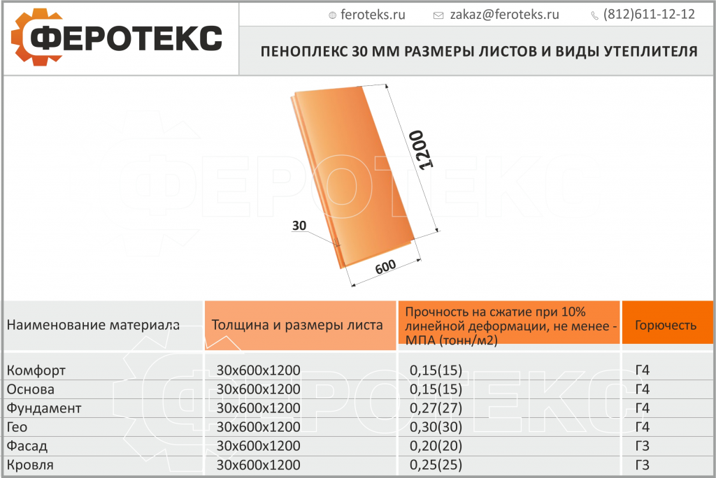 Экструдированный пенополистерол пеноплэкс: технология утепления дома