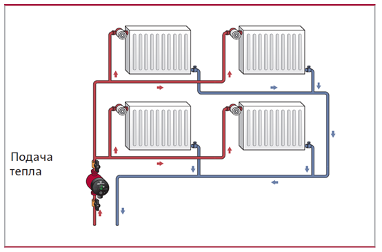 Проектируем системы дополнительного отопления с установкой насосов и радиаторов