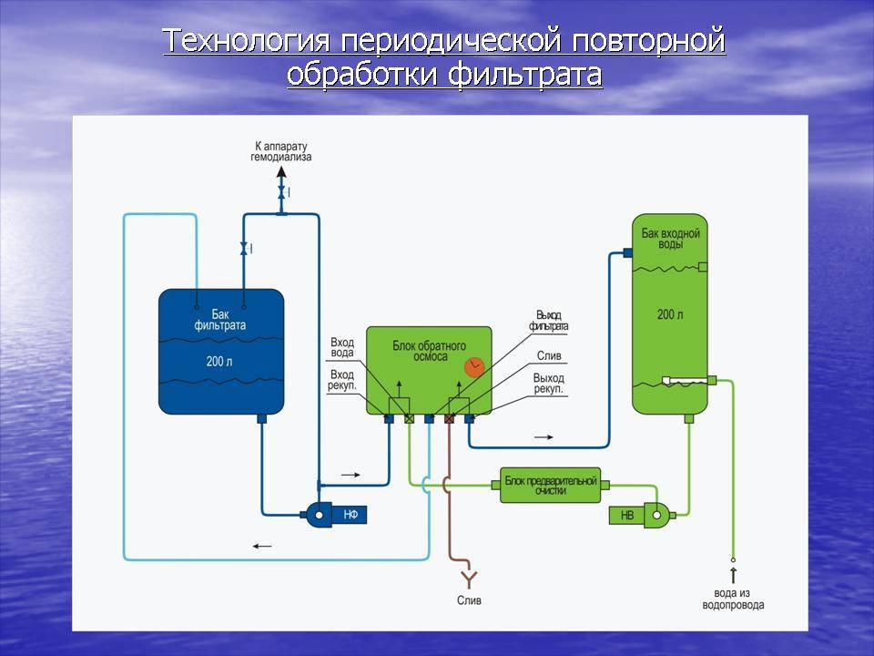 Вредна ли вода после обратного осмоса, каковы ее состав и свойства