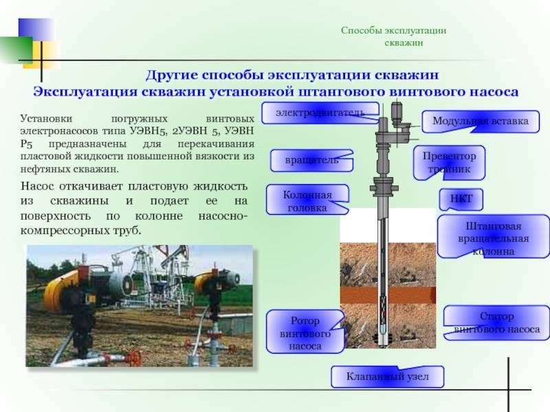 Углубление скважины на воду своими руками: инструкция | гидро гуру
 adblockrecovery.ru