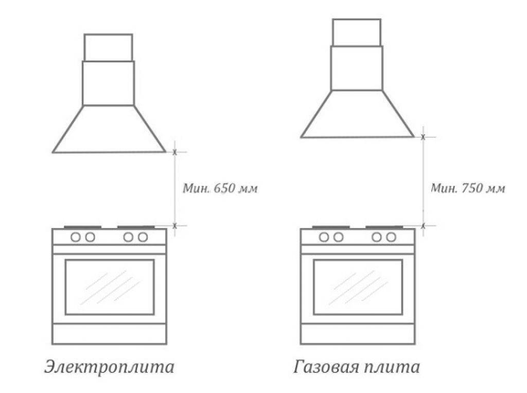 Установка и подключение кухонной вытяжки