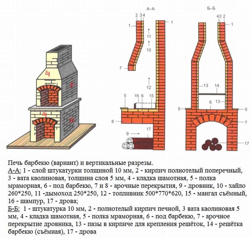 Печь из кирпича для дачи чертежи