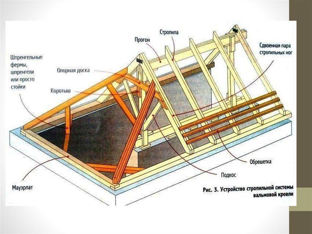 Шатровая крыша: фото схем и чертежей стропильной системы, расчет материалов, монтаж своими руками