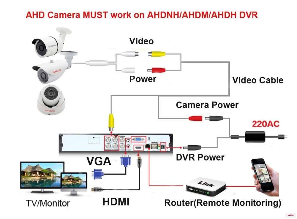 Схема наружного видеонаблюдения