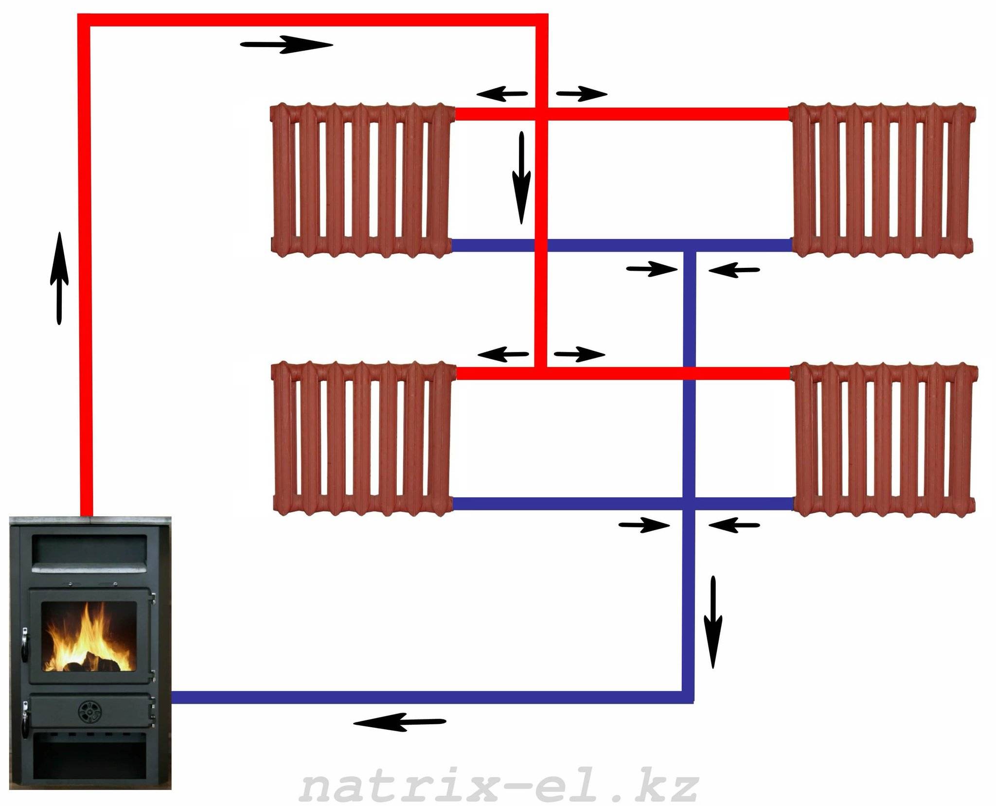 Печное отопление в частном доме: схема с водяным контуром - точка j