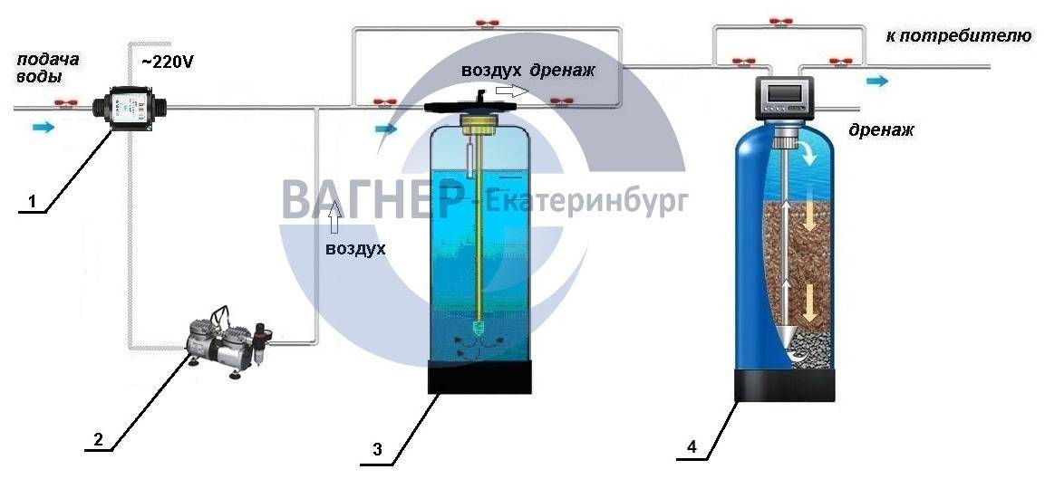 Как очистить воду из скважины от извести: способы фильтрации