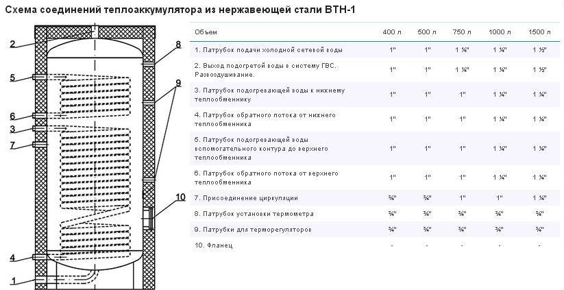 Система отопления с теплоаккумулятором - всё об отоплении и кондиционировании