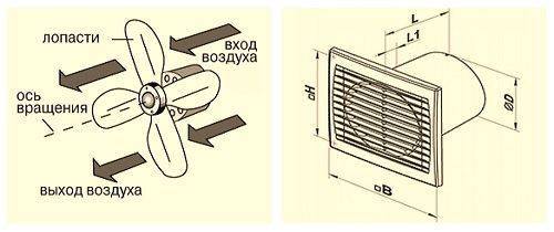 Вытяжной вентилятор планета схема разбора - 87 фото