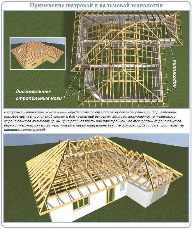 Стропильная система шатровой крыши: подробное описание двух вариантов строительства