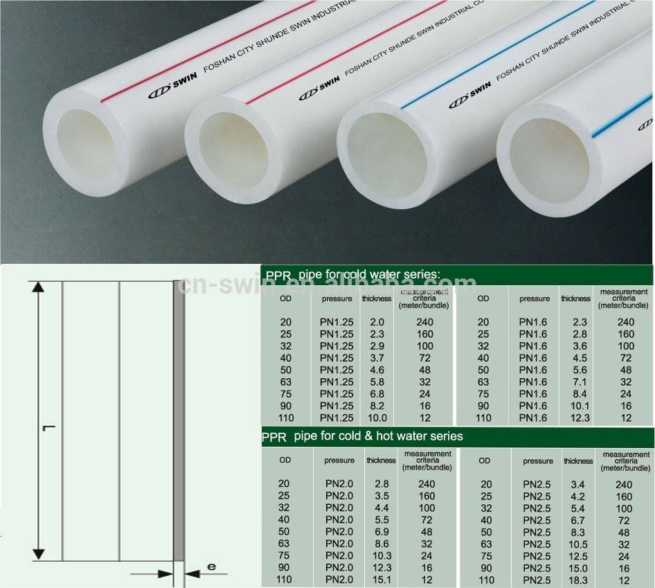 Размеры пластиковых труб для водопровода таблица