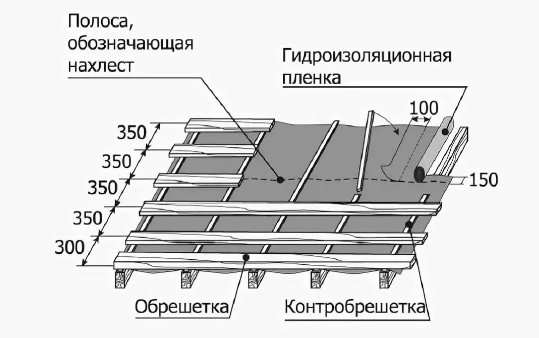 Устройство крыши под металлочерепицу - пошаговая инструкция