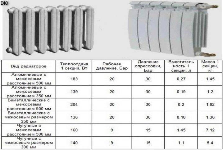 Сколько реальных квт в одной секции радиатора – чугунного, биметаллического, алюминиевого, стального