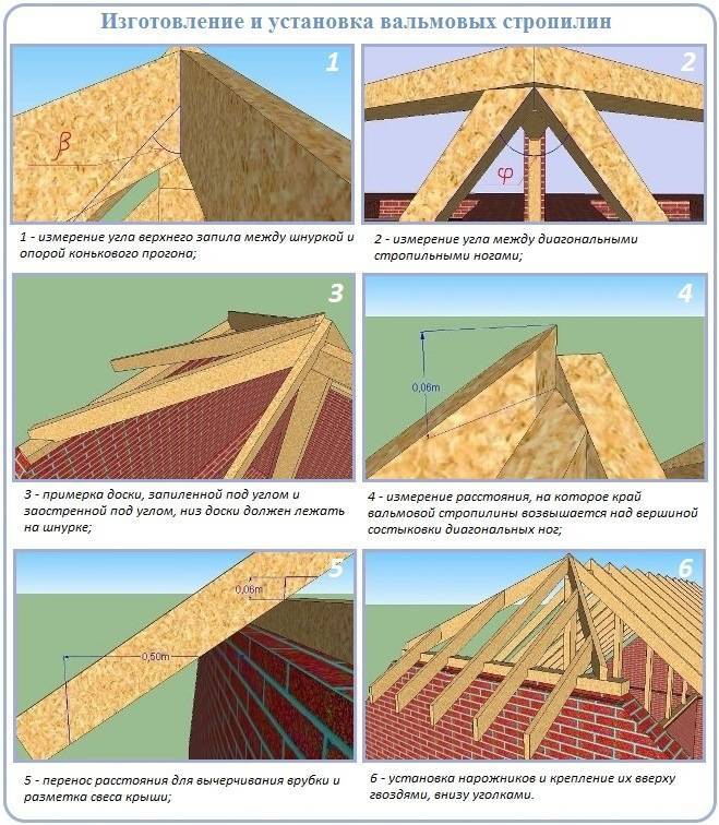 Конструкция полувальмовой крыши: разновидности, схема, монтаж