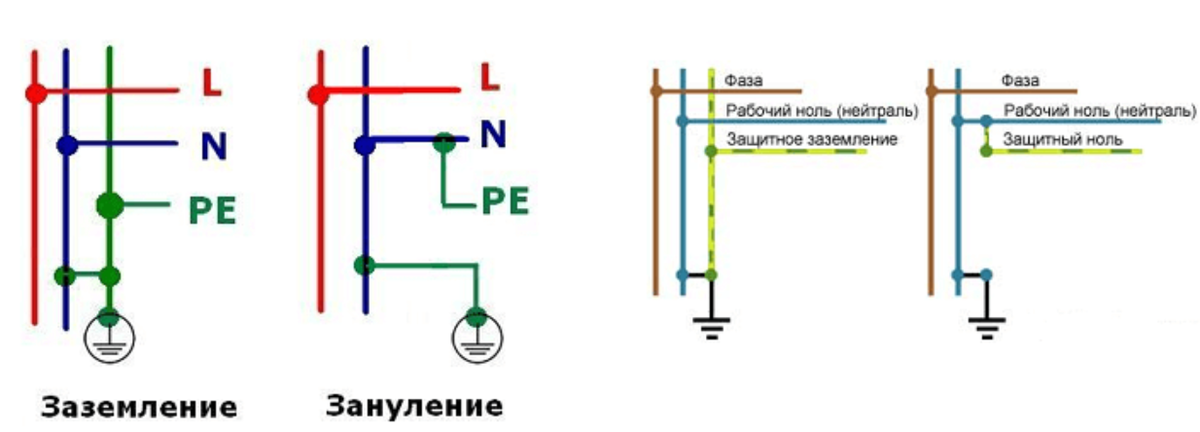 Заземление и зануление схема