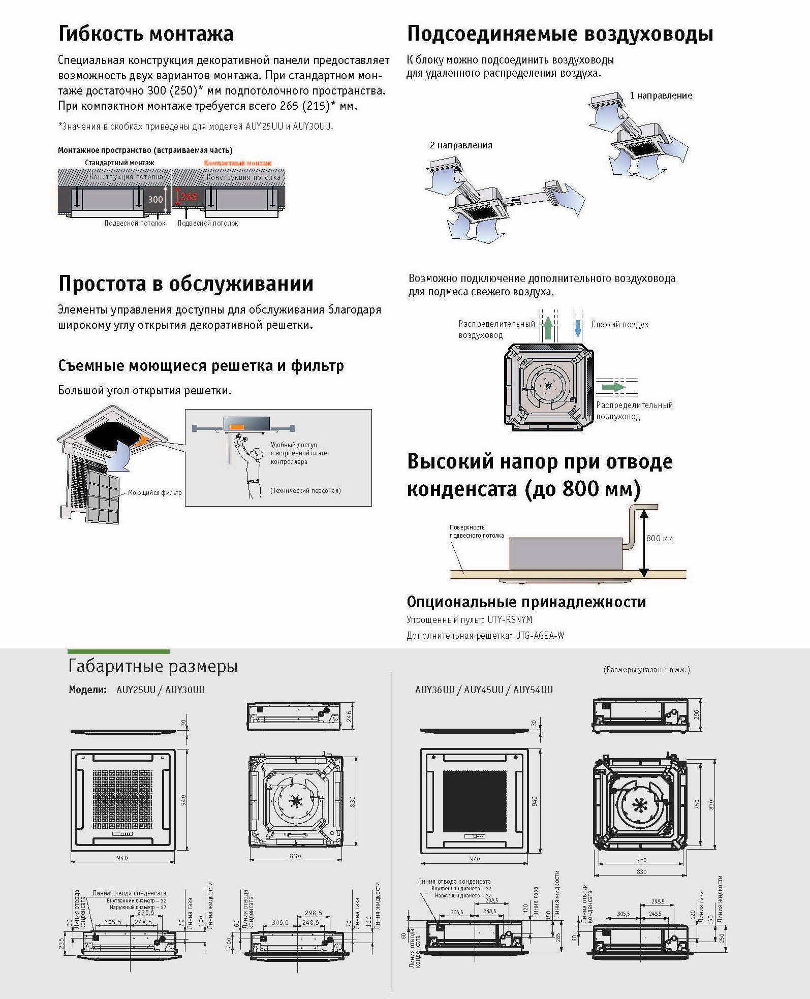 Обозначение кассетного кондиционера в плане