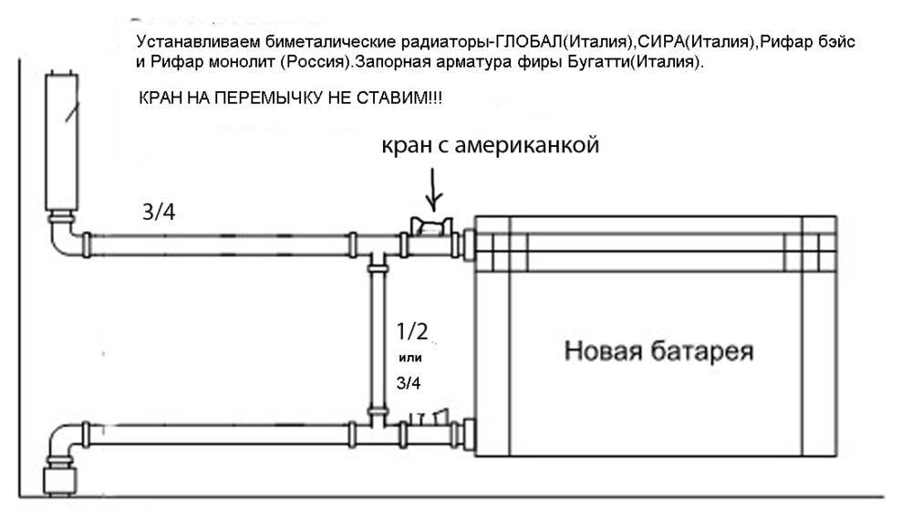 Схема установки радиаторов отопления в частном доме