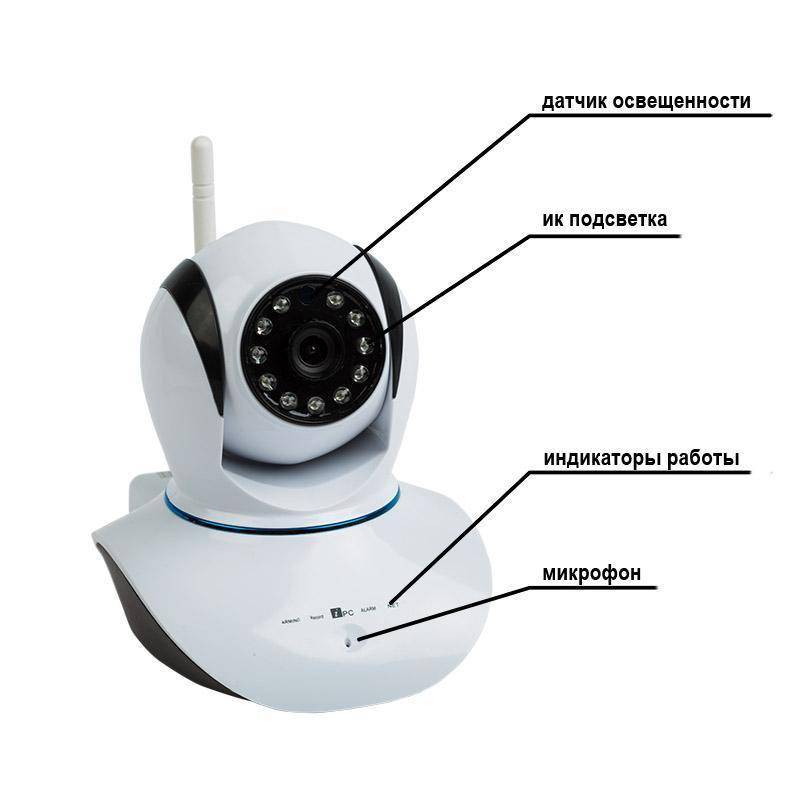 Беспроводные камеры видеонаблюдения: типы и характеристики
