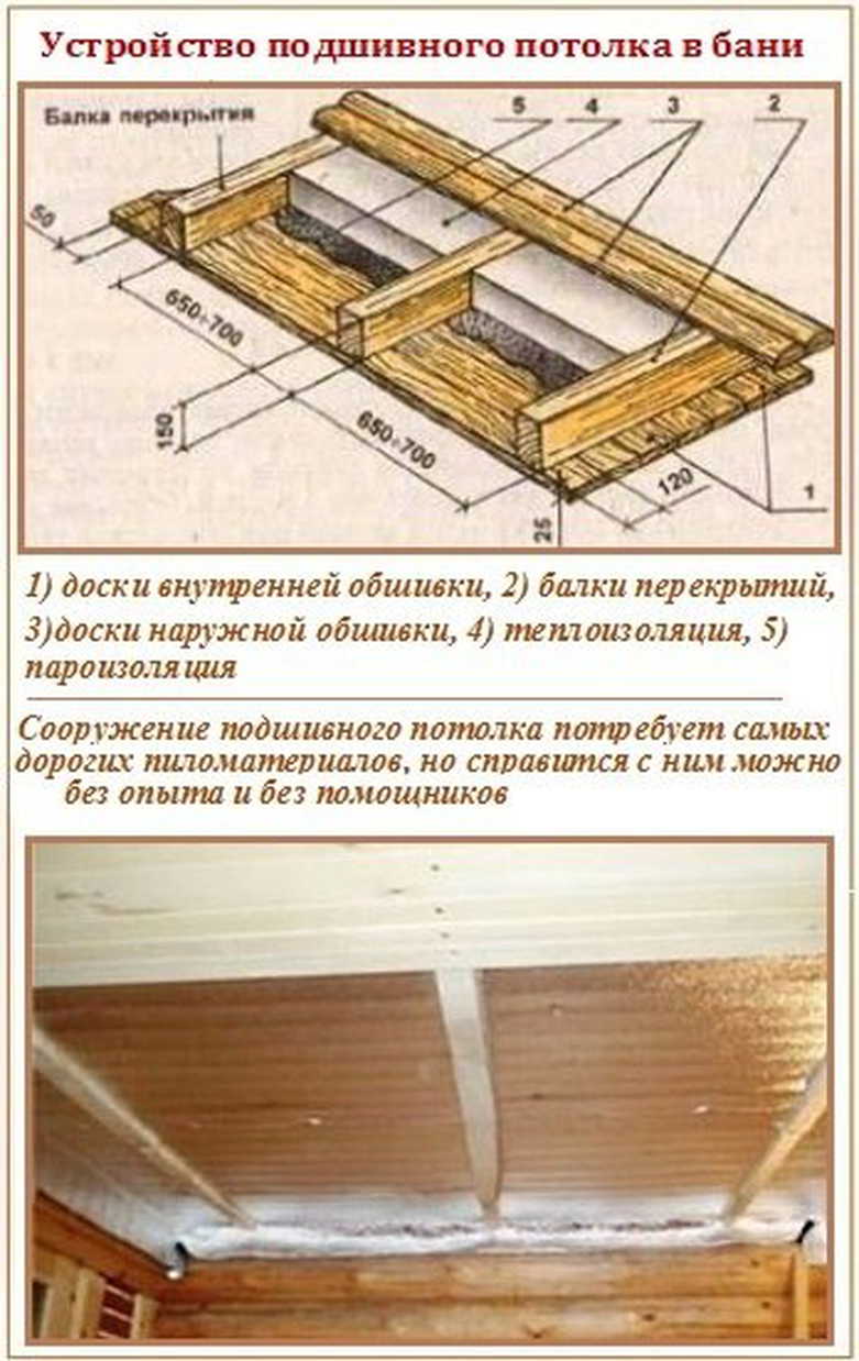 Инструкция по возведению потолка в бане своими руками