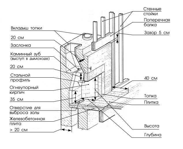Устройство камина схема
