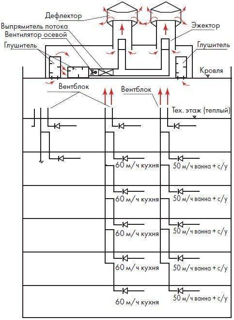 Схемы систем вентиляции в многоквартирном доме: варианты реализации - точка j