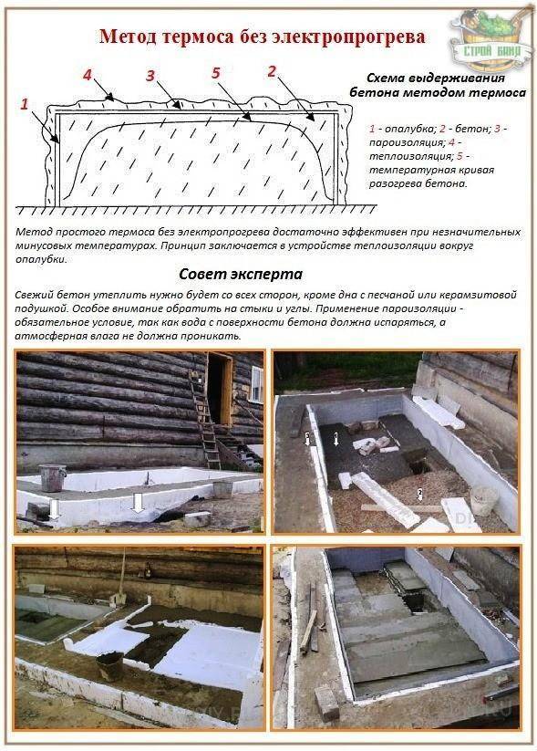 Заливка бетона при отрицательных температурах: без прогрева и с прогревом