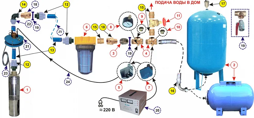 Как подключить гидроаккумулятор к погружному насосу: схема по шагам