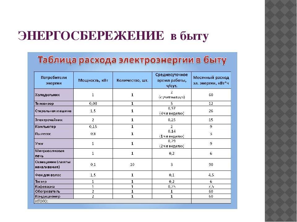 Что такое киловатт-час, или как считать электричество