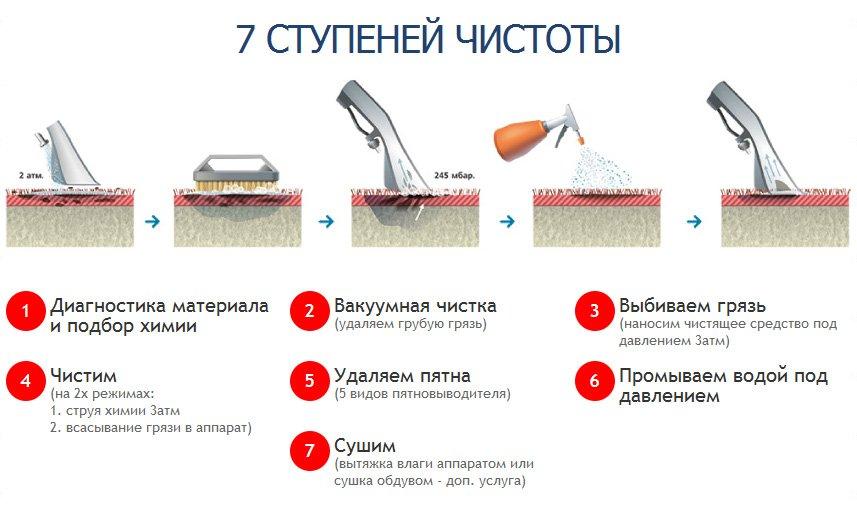 Чистка линолеума?‍♂️: рейтинг лучших средств и пошаговая инструкция