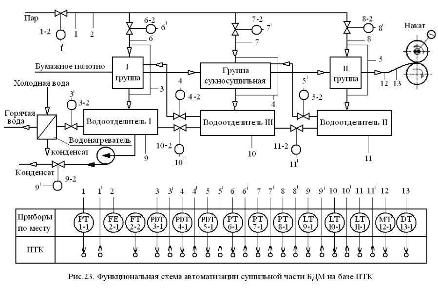 Функциональная схема что это