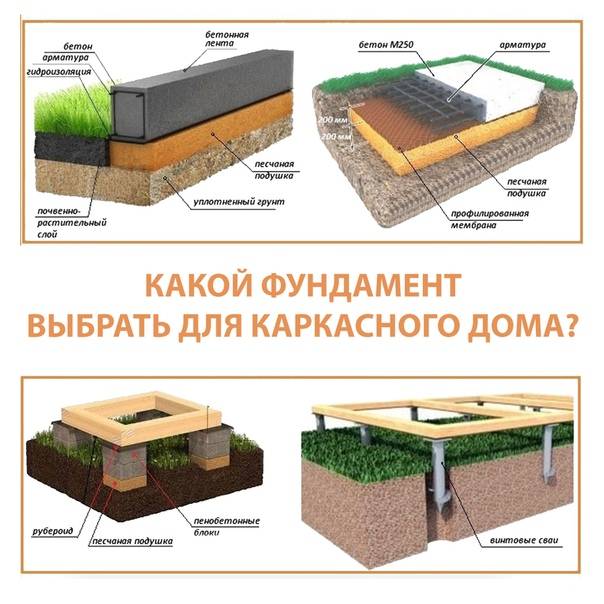Какой фундамент выбрать для дома из бруса