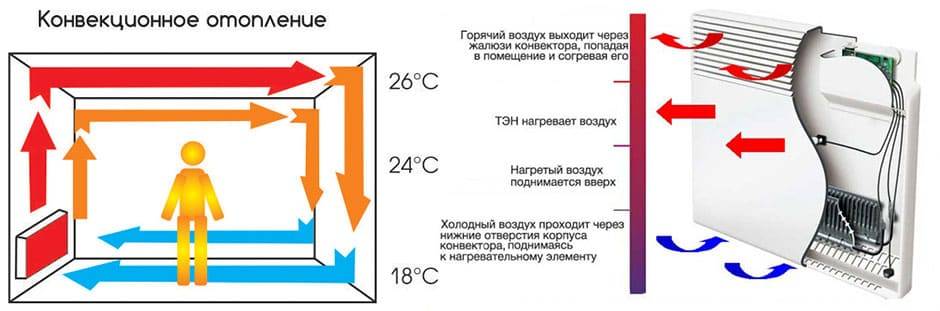 Конвектор нобо - лучшее отопление