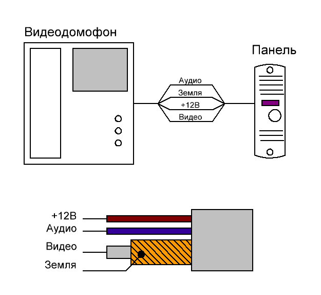 Кабель для домофона - подключение с камерой и прокладка кабеля