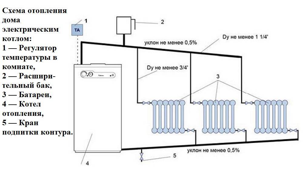 Пошаговая инструкция по созданию котла отопления на водородном топливе