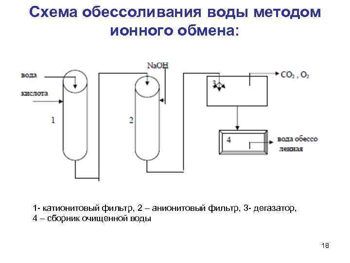 Схема блочной обессоливающей установки