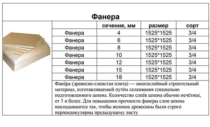 Размеры листа и технические характеристики ламинированной фанеры | статьи компании «мерани» 19.05.2018