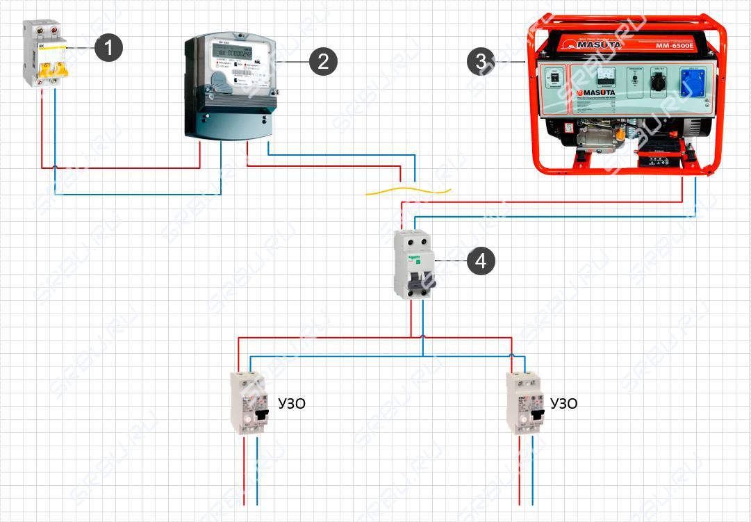 Как подключить бензогенератор к сети дома