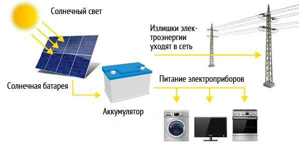 Солнечные панели для зарядки автомобильного аккумулятора