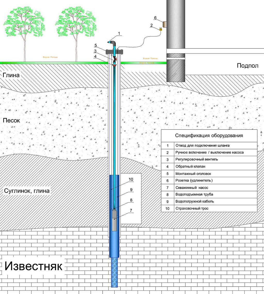 Схема подключения оборудования скважины на воду