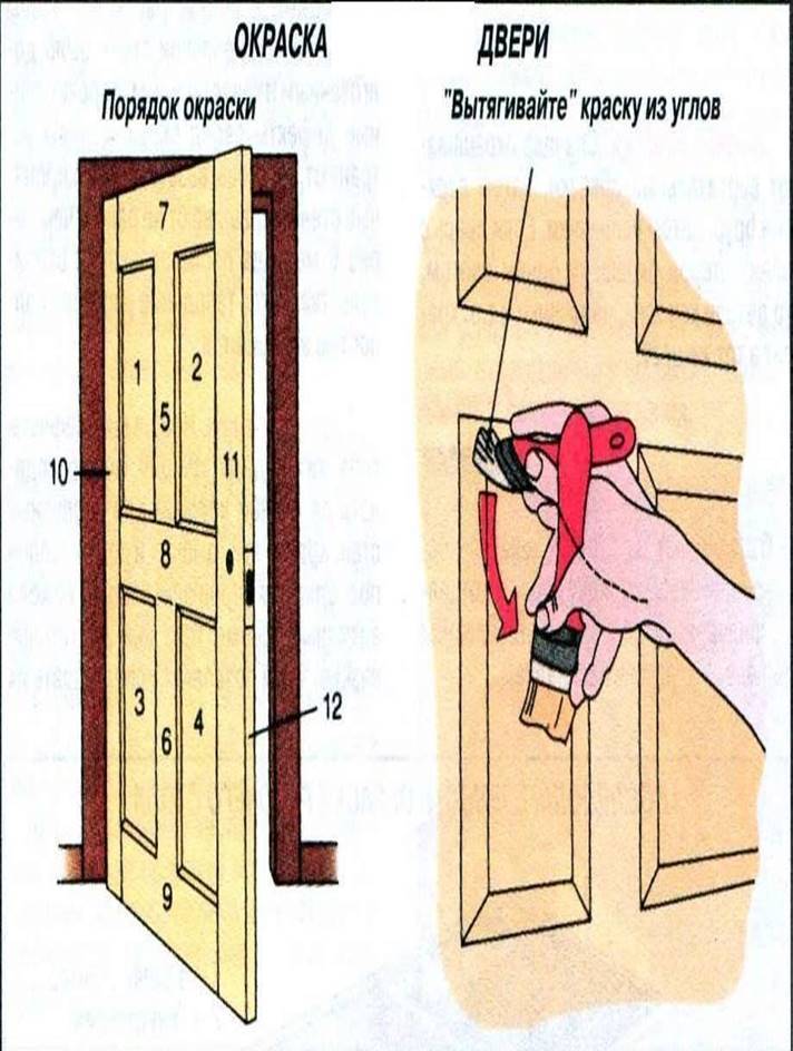 Как сделать дверь из досок в домашних условиях