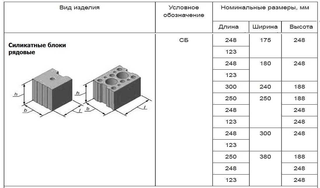 Характеристики силикатного кирпича