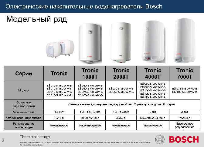 Топ-7 лучших водонагревателей на 2023 год